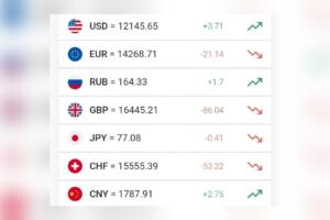 Доллар курси яна кўтарилди