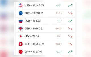 Доллар курси яна кўтарилди